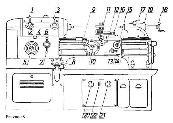 DLZ-315 органи керування токарно-гвинторізним верстатом Органи керування універсального токарно-гвинторізним верстатом DLZ-315